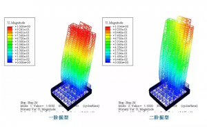 达索系统SIMULIA Abaqus在民建领域的应用
