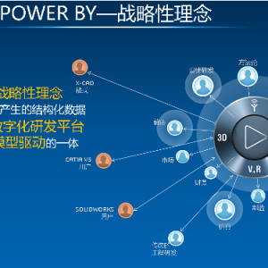 数字化赋能企业转型|Power’By技术在产线行业的应用